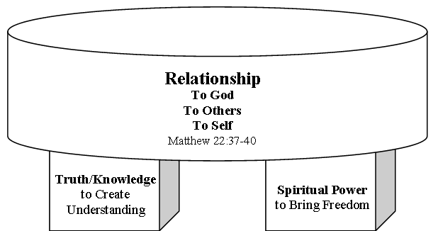 Allegiance, Truth and Power: Three crucial dimensions for Christian living